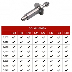 Шток для клапана от Актуатора Scania HPI